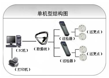 九江巡更系统六号