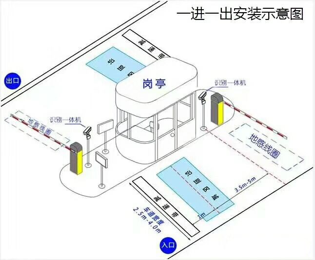 九江标准车牌识别系统安装图