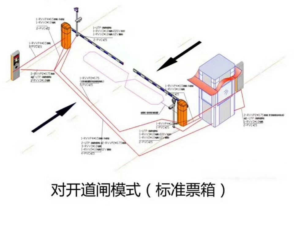 九江对开道闸单通道收费系统