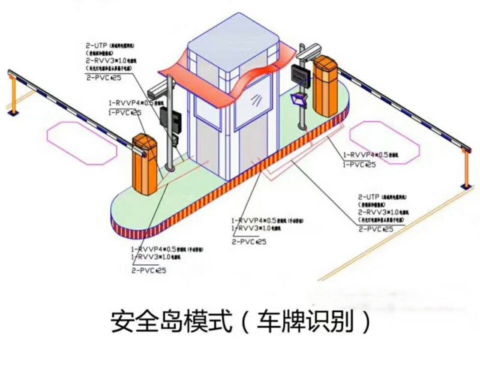 九江双通道带岗亭车牌识别