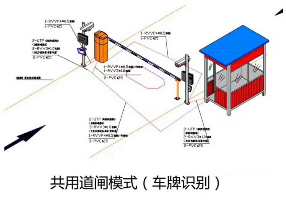 九江单通道车牌识别系统施工